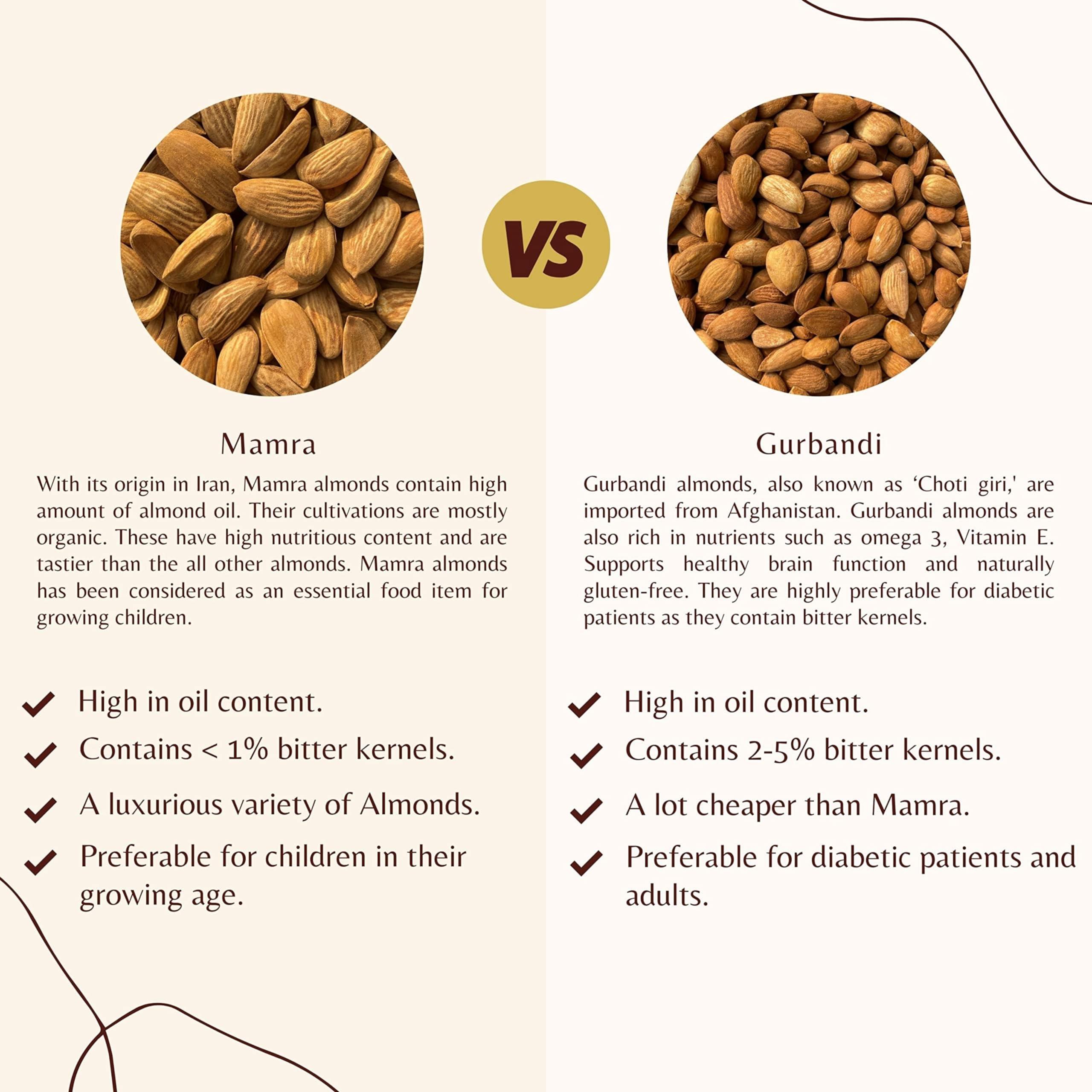 Avlokan Avlokan 100% Pure Afghan Gurbandi Badam/Almonds/Choti Giri -Raw (1kg)