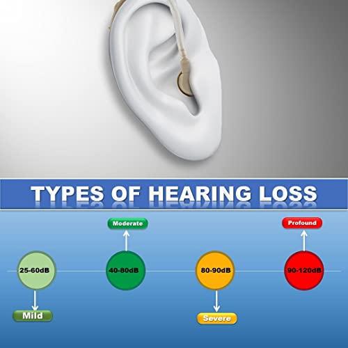 Enlinea Enlinea ENL-19 Behind-The-Ear (Bte) Hearing Aid Machine For Ear Old Age | Suitable For Mild To Moderate Hearing Loss (Pack of 2)