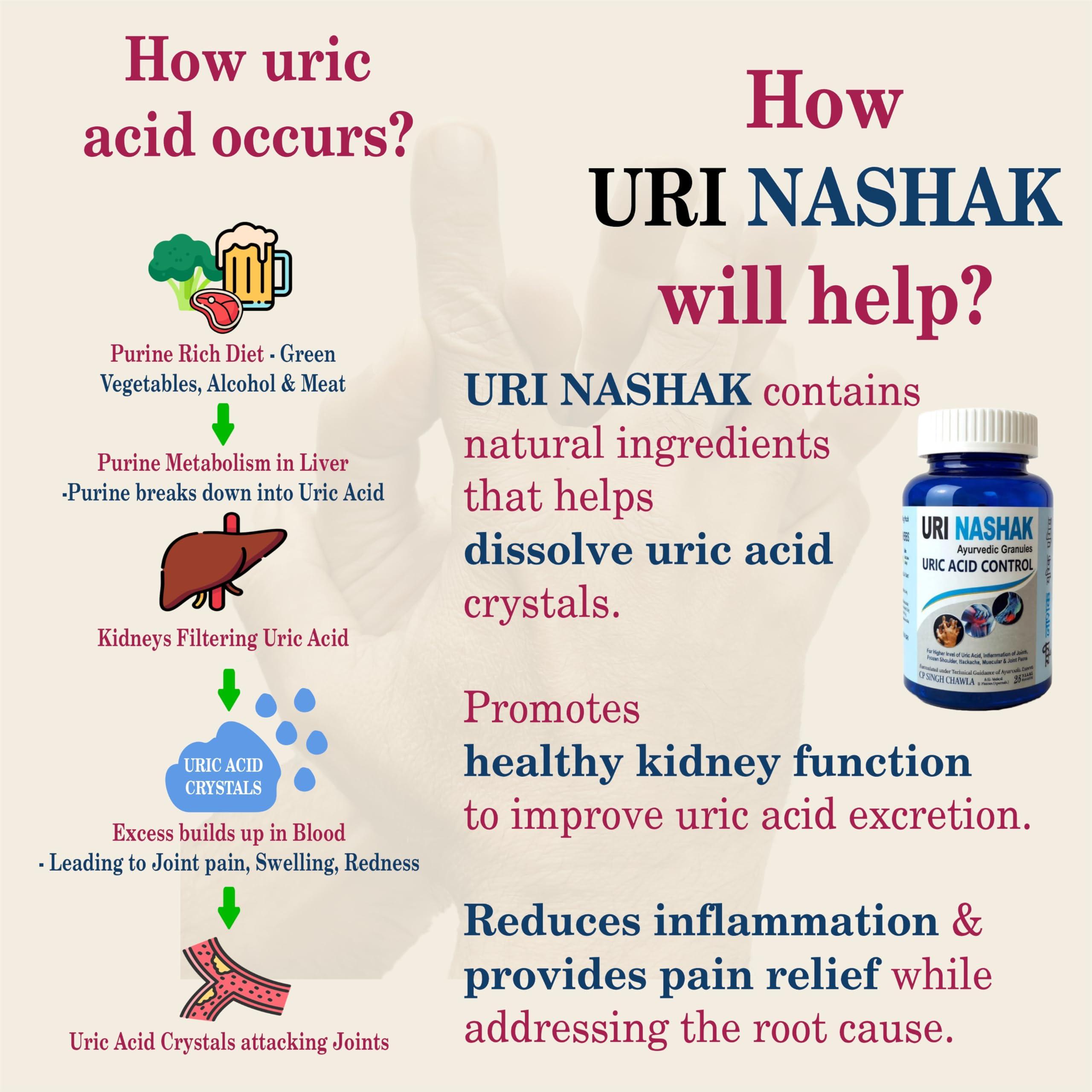 DR. ASMA HERBALS URI NASHAK POWDER Ayurvedic Uric Acid Control medicine | 100g POWDER with 60 Asmaliv-DS Liver Tablets for Fast Action Results | Dr. Asma Herbals (1972)