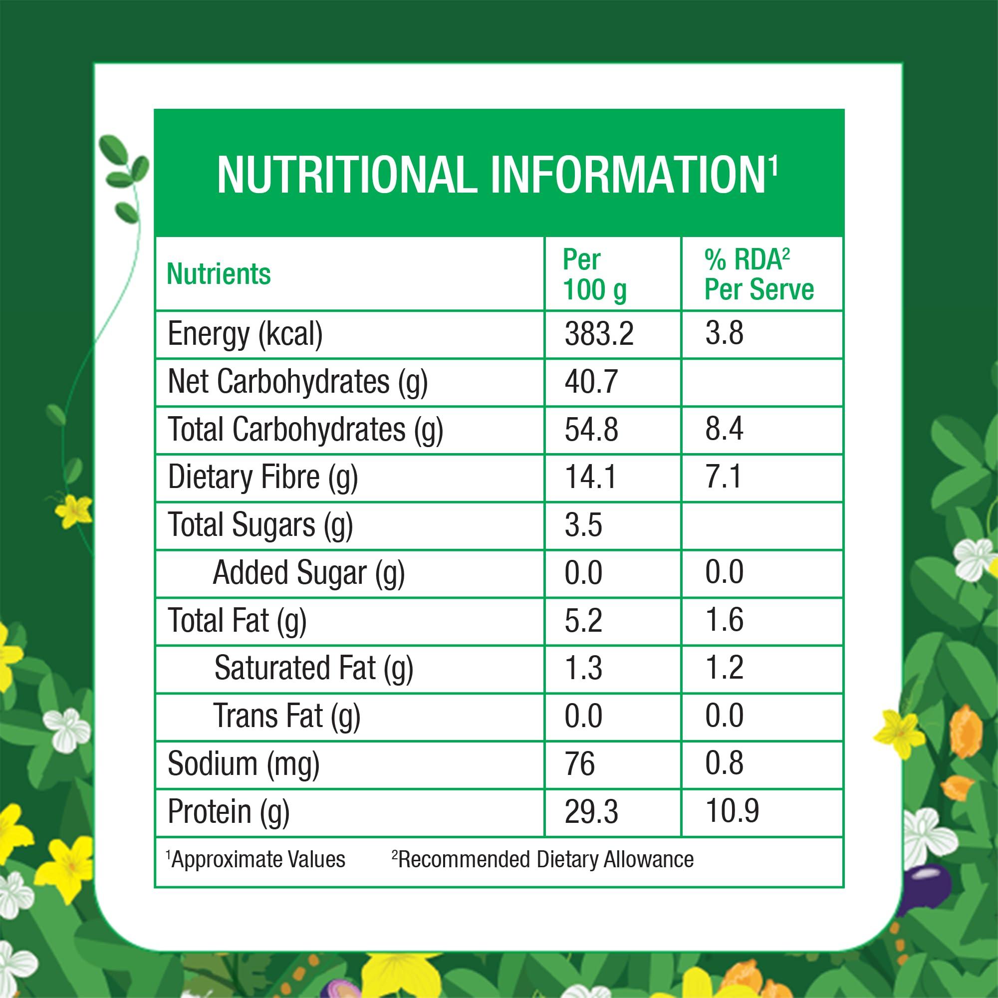 DiabeSmart DiabeSmart Sugar Care Atta 5 Kg | 50% Better Sugar Control | Low GI Multigrain Atta for Sugar Release Control | Tested on Diabetics | Diabetic Atta For Diabetic Care | High Fiber Flour