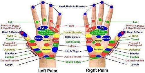 Silistar Silistar Manual Wood Foot Roller (Rod) Acupressure Massager Acupuncture with Ball Massager Tool for Hands and Palm || foot massager roller || wooden accupressure tools||acupressure tools