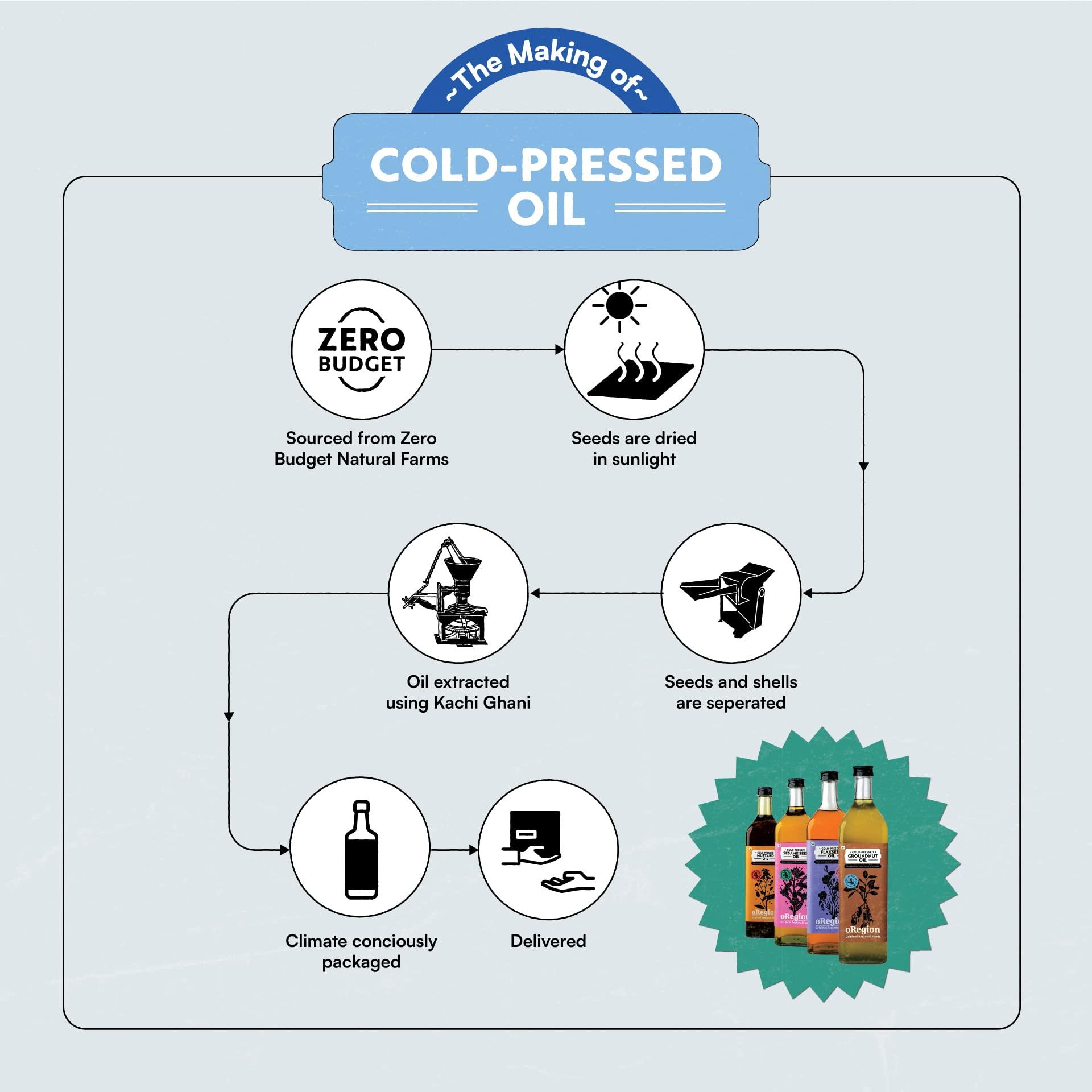 oRegion oRegion Cold Pressed Groundnut Oil | Glass Bottle | Wood Pressed Peanut Oil, 100% Natural, Unadulterated, Organic & Preservative-Free Cooking Oil - 500ml