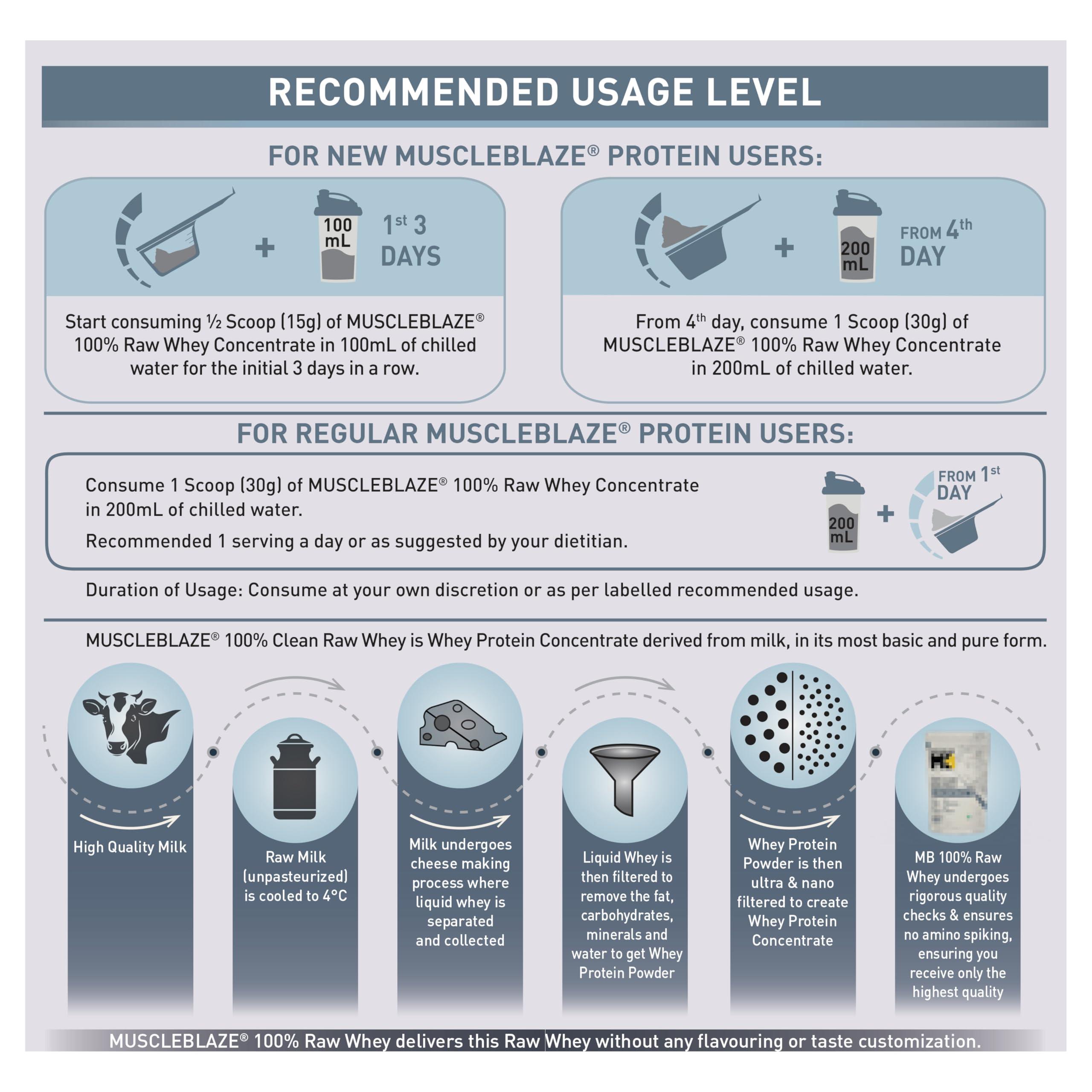 MuscleBlaze MuscleBlaze 100% Clean Raw Whey Protein Concentrate (Unflavoured, 500g) | Easy to Digest with Shaker, 650ml (Combo Pack)