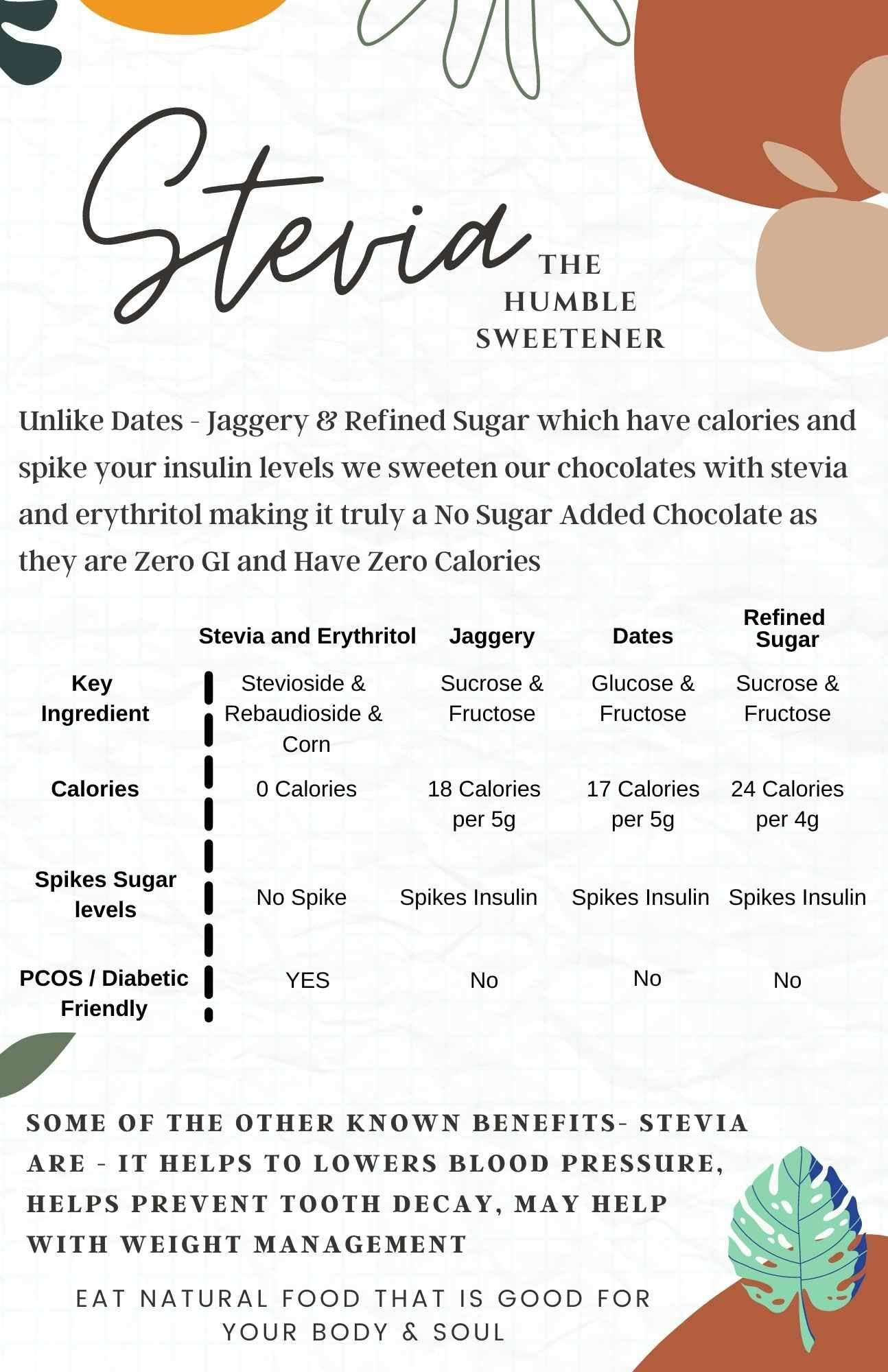 Nepenthe Coffee and Chocolates Nepenthe Coffee and Chocolates Ditch The Guilt - 60% Cacao Minis - Sugar Free Vegan Dark Chocolate - Stevia Sweetened - Granola & Oats, Smoothies - Milk Shakes & Protein Shakes 200G