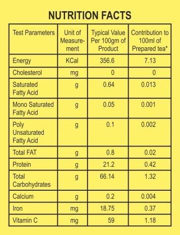 Maharaja Maharaja CTC Tea Leaf 250 gm