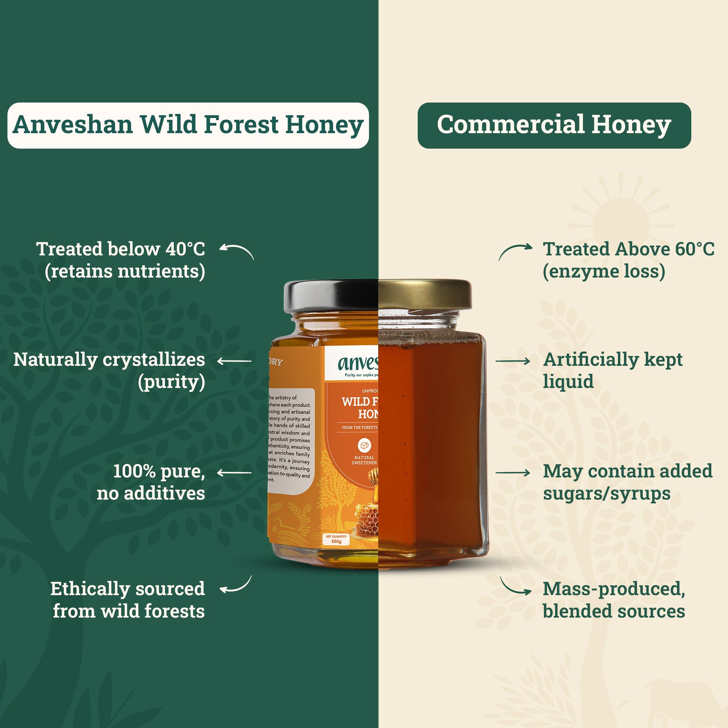 Anveshan Empowering farmers with technology Anveshan Wild Forest Honey 500g | Glass Jar | NMR tested | Raw & Unprocessed | No Added Sugar | Immunity Boosting