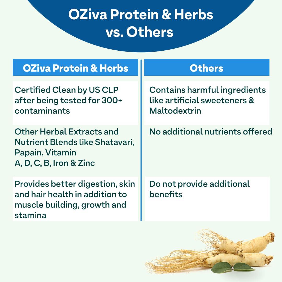 OZiva OZiva Protein & Herbs for Men (Banana Caramel) I Muscle Building, Stamina & Recovery | Clean Protein, Shatavari, Green Tea I No Added Sugar, 1lbs (453gm)