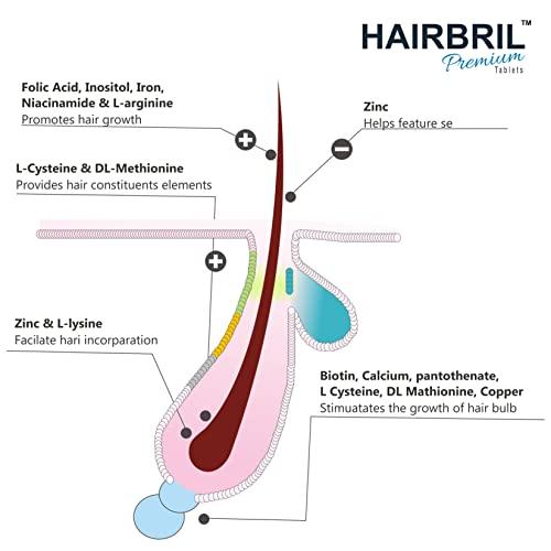 HAIRBRIL HAIRBRIL Healthy Hair Supplement 30 Tablets (Pack Of 3), 0.07 Kilograms