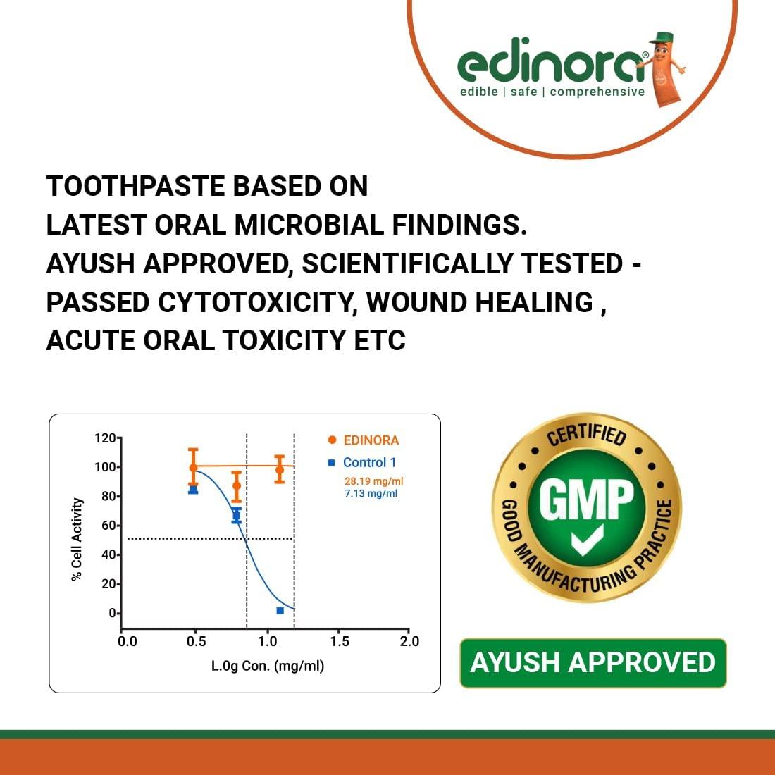 Nogi Monkey Brand Charcoal Toothpaste by Nogi (since 1911). Whitening stain removal ayurvedic toothpaste for total oral care. Herbal flouride-free toothpaste for all age groups-185g (pack of 2)