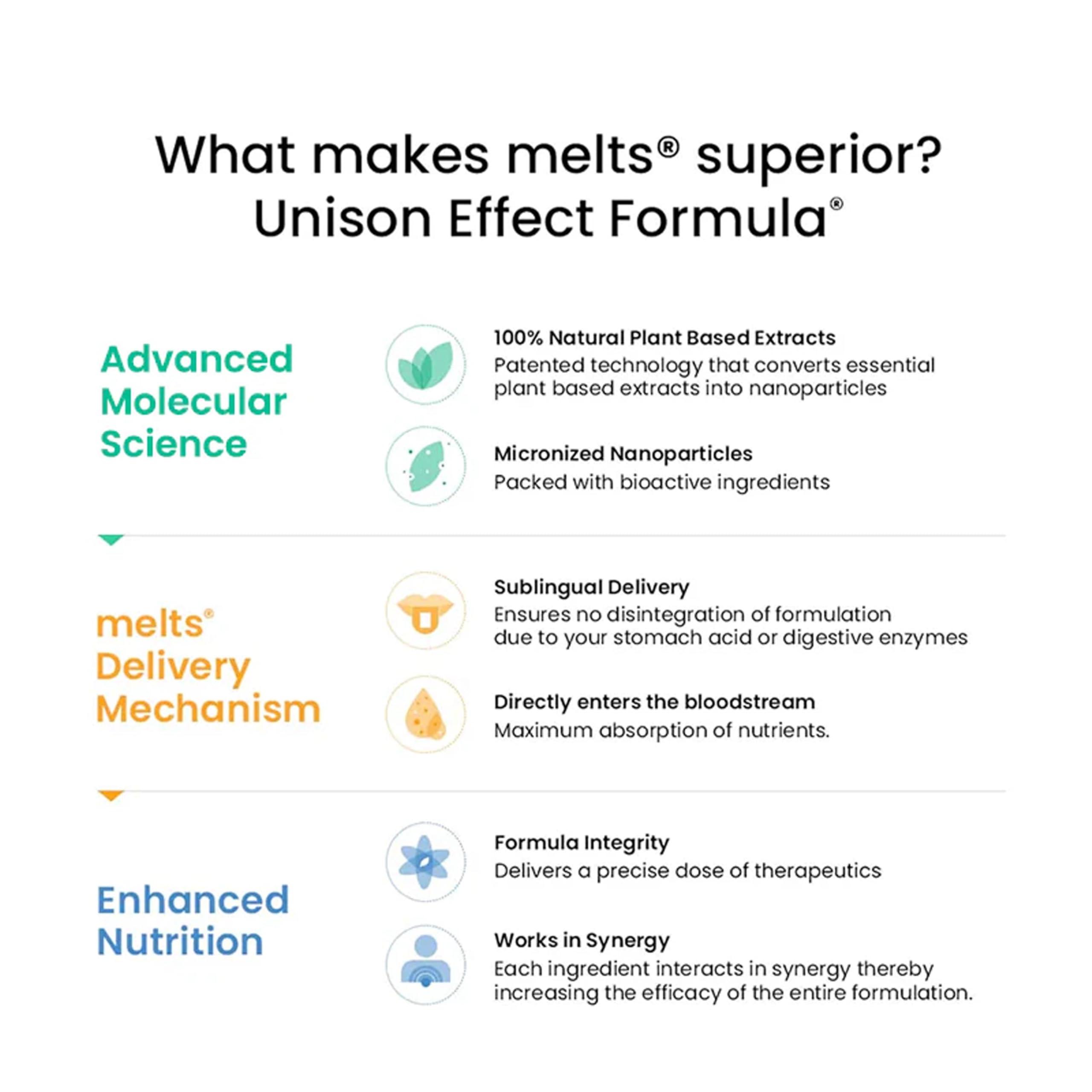 WELLBEING NUTRITION Wellbeing Nutrition Melts Restful Sleep Strips | Plant-Based Melatonin 10mg for Better Sleep & Stress Relief with Chamomile, Tagara, L-Theanine | Helps You Fall Asleep Fast | 60 Oral Thin Strips