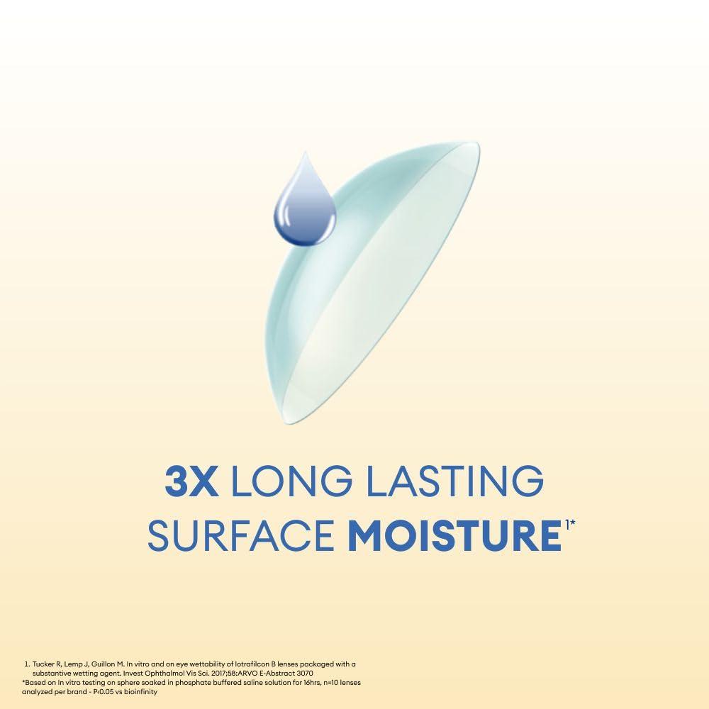 ALCON Alcon Air Optix Plus Hydraglyde - Monthly Disposable Contact Lenses (-2.25, Clear, Pack of 3)