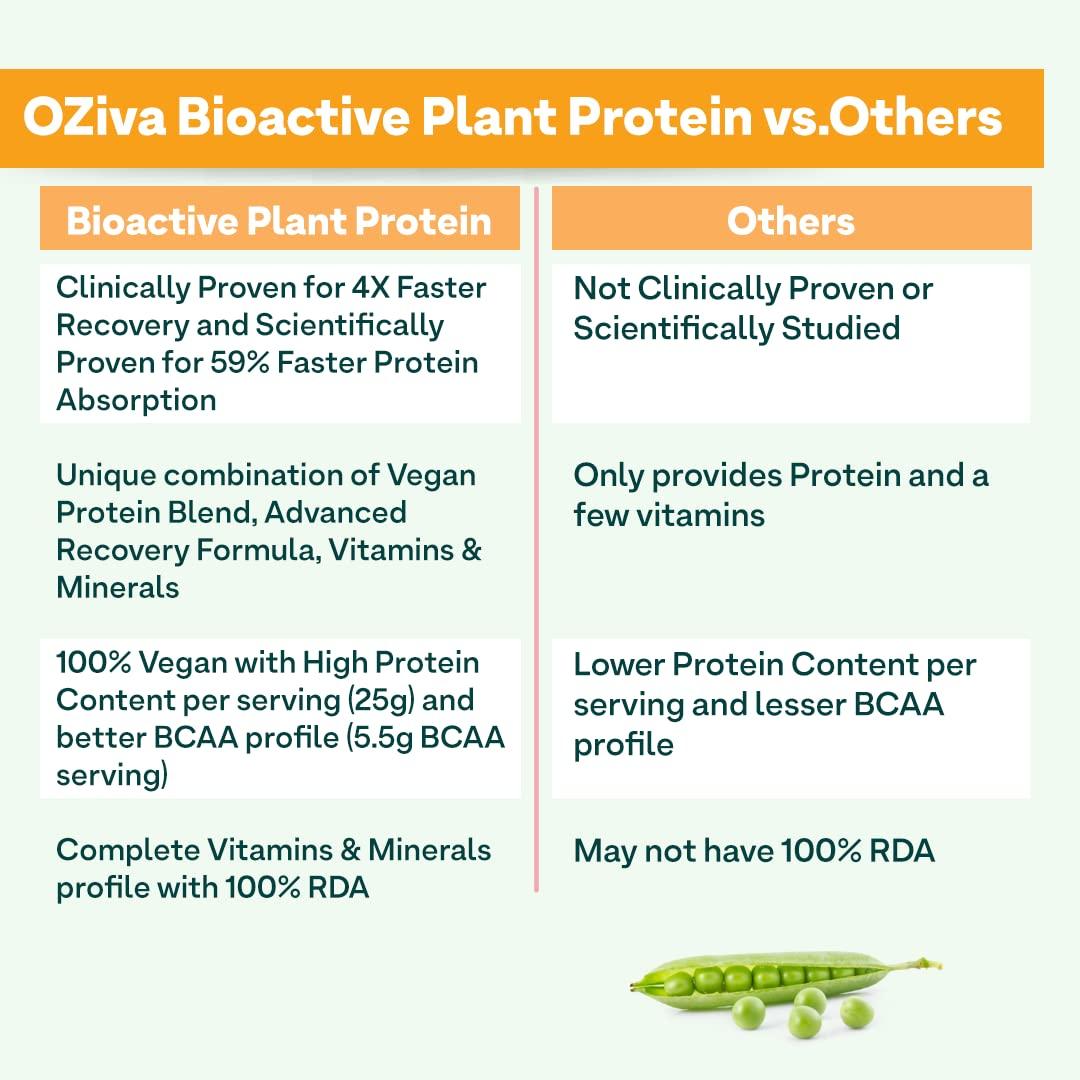 OZiva OZiva Bioactive Plant Protein for Everyday Fitness | 25g Protein - Pea Isolate | Complete Plant Protein Powder | No Added Sugar, Certified Clean & Vegan (Mango, 1kg + Shaker)