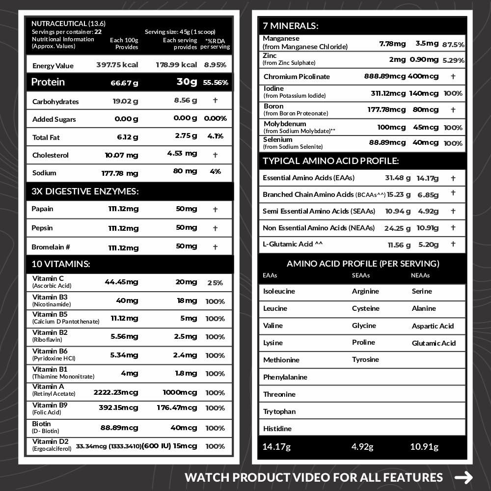 Carbamide Forte Carbamide Forte Whey Isolate Matrix | Whey Protein Powder | 30g Protein| Belgian Chocolate Flavour - Whey Protein Isolate 1kg