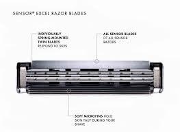Gillette Gillette Sensor Excel Razor Shaving Badle 2 Count (Pack Of 10) - Men
