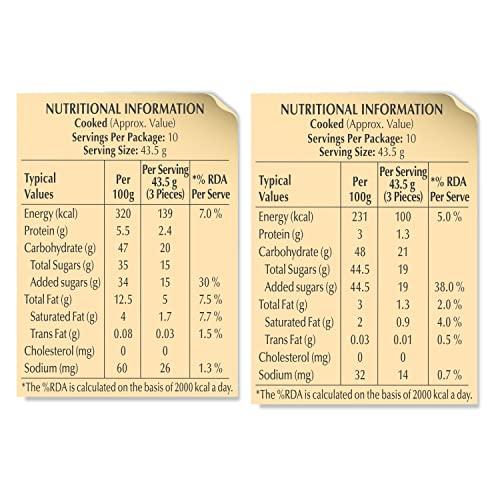Gits Gits MiNi Gulab Jamun + MiNi Rasgulla | 2Kg (1Kg MiNi Gulab Jamun Tin + 1Kg MiNi Rasgulla Tin) | Open & Eat | 30 Pieces Per Can | Mouth-Watering Indian Mithai | Festive combo