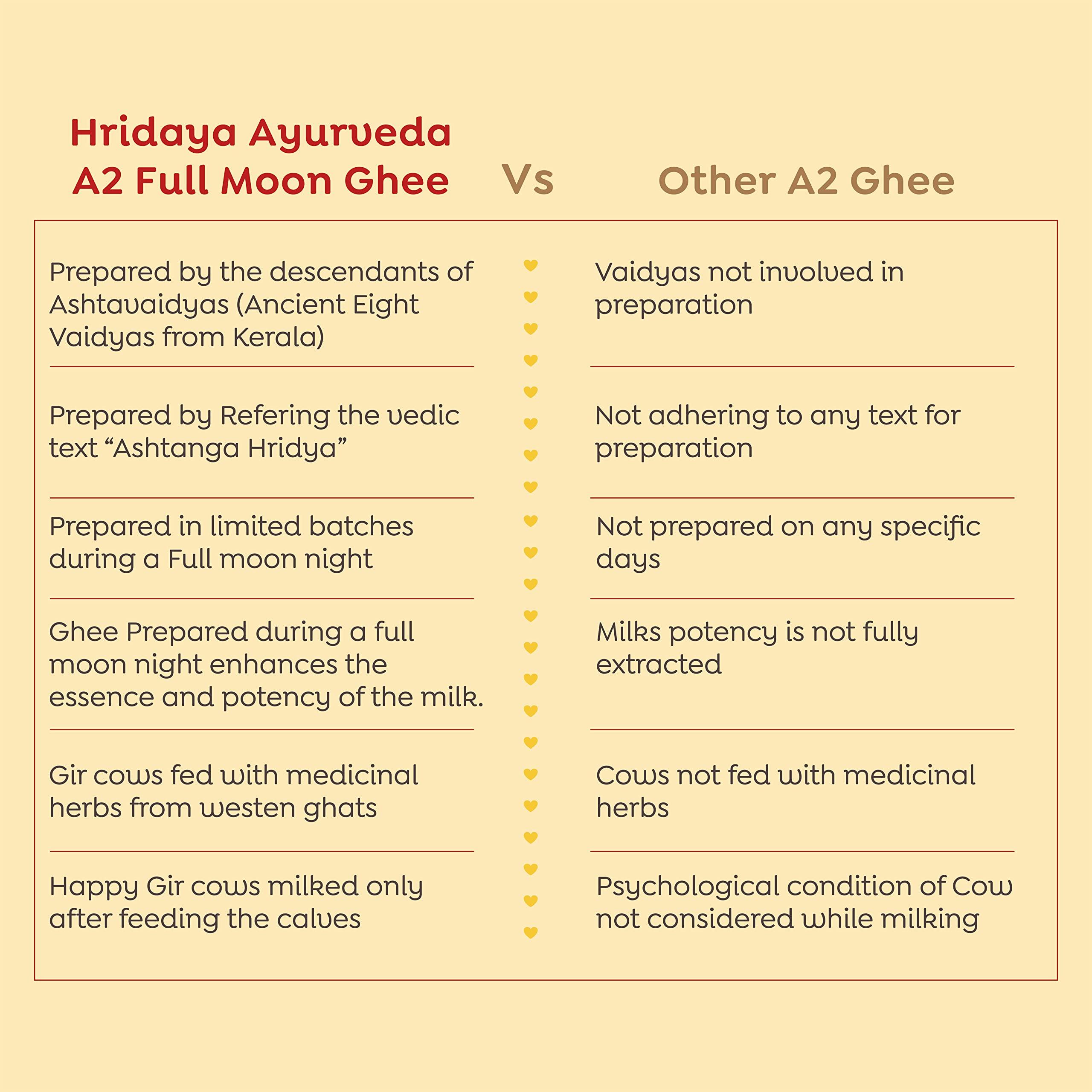 HRIDAYA AYURVEDA Hridaya Ayurveda A2 Gir Cow Ghee 500 ml - Vedic Bilona Method Curd Churned Ghee from Freely Grassed Cow - Unadulterated & Healthy Full Moon Cultured Cow Ghee