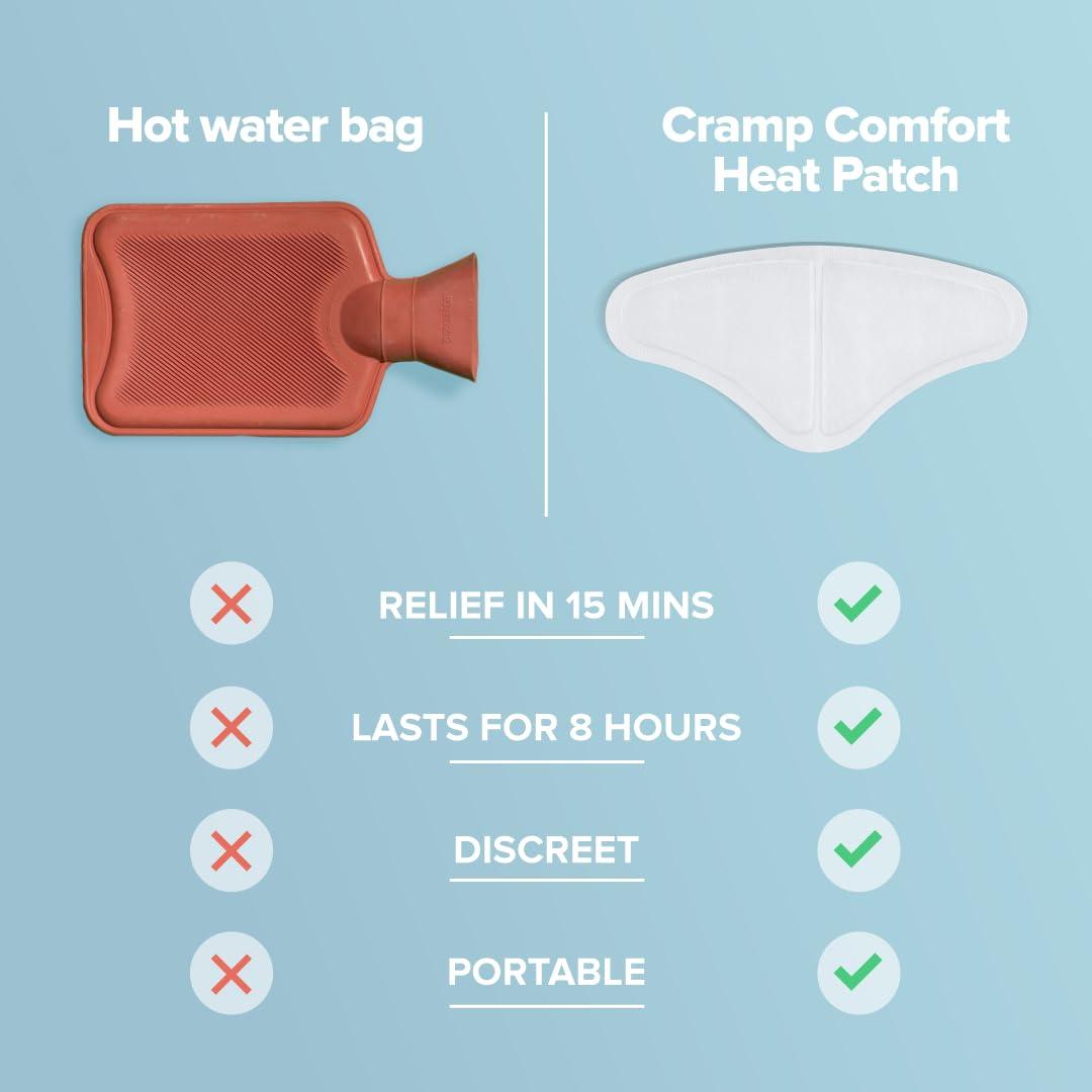 Nua Nua Cramp Comfort || 3 Heat Patches for Period Pain and Cramps || 100% Natural Ingredients and Portable || 8 Hours Pain Relief || Quick Relief from Menstrual Pain (Pack of 3)
