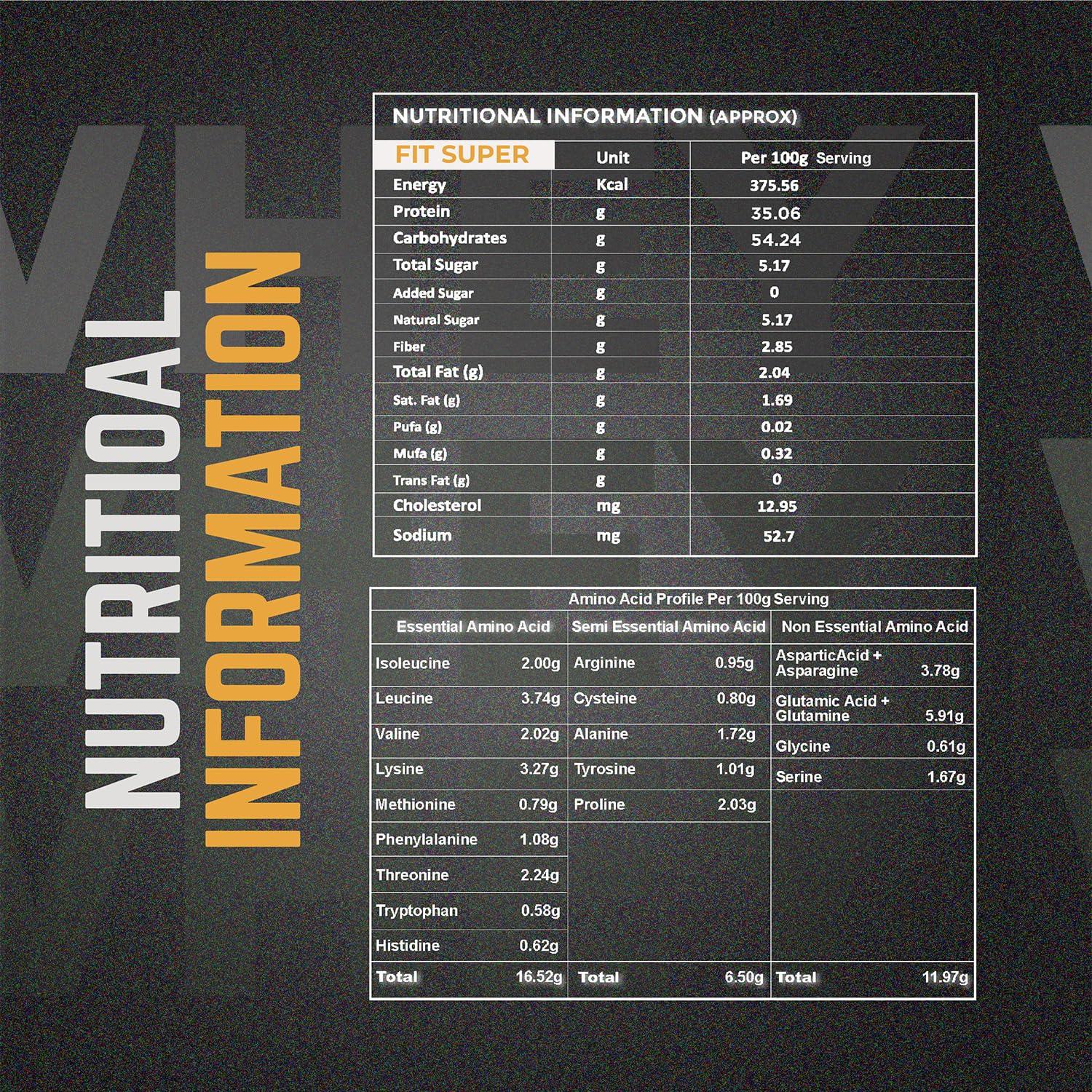 Fitspire Fitspire Fit Super Whey Protein For Men & Women | 36g Protein Per 100g Serving | 7.6g BCAA Ratio | 100% Whey Protein For Muscle Growth & Recovery - Pack Of 2 | (Gourmet Coffee)