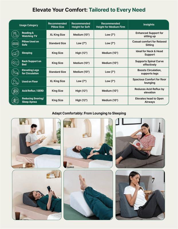 The White Willow The White Willow Bed Wedge Pillow for Back Support & Sleeping, Acid Reflux, GERD, Post Surgery, Memory Foam & HR Foam with Cover, Standard Size Low Height, Multi- (18" L x 18" W x 7" H Inch)