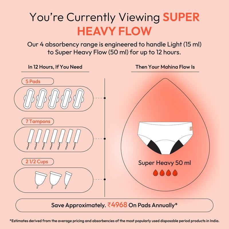 Mahina Mahina Oh So Soft Period Panty for Women & Girls | Modal | Black | High-Rise | Super Heavy Flow Type | Reusable | Leak-Proof | No Pads | Comfy & Super Absorbent | Stain & Rash-Free | Pack of 1