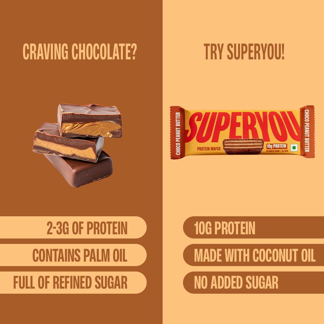 Superyou SuperYou Choco Peanut Butter Protein Wafer Bars (Pack of 10)|10g Protein, 3g Fiber, No Added Sugar|Yeast Fermented Protein|Energy Bars|Crunchy Wafer Bar|100% Vegetarian|No Palm Oil|400g