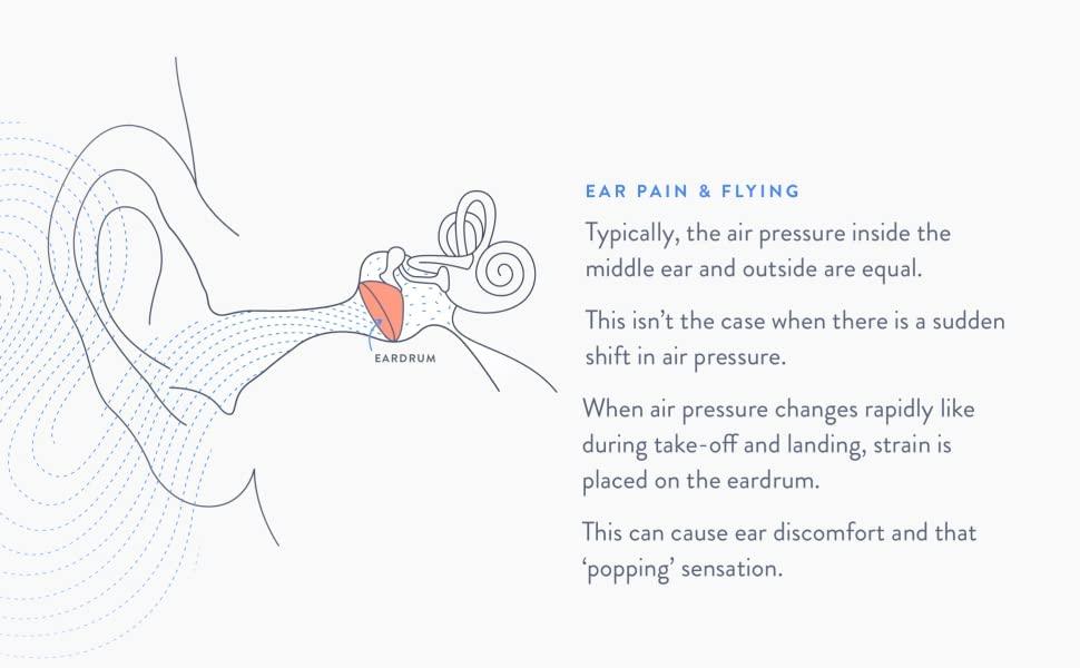 Earplanes EarPlanes Ear Plugs 1 Pair by Earplanes