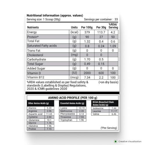 NUTRELA NUTRELA Sports Patanjali Premium Whey Isolate Protein Powder | 90% Protein, 7.5g BCAA, 5.7g Glutamine | 1kg Malai Kulfi Flavour
