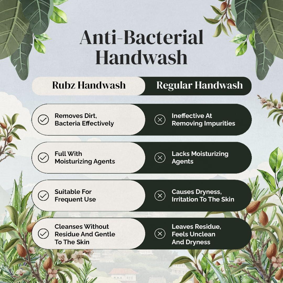 Rubz Rubz Antibacterial Handwash Refill Pack 5 Litre with 500ml bottle | Paraben Free Liquid Gel | Complete Protection for Soft Hands | Best for Hotel, Spa, Salon, Family, Gym | Total 5.5 Litre