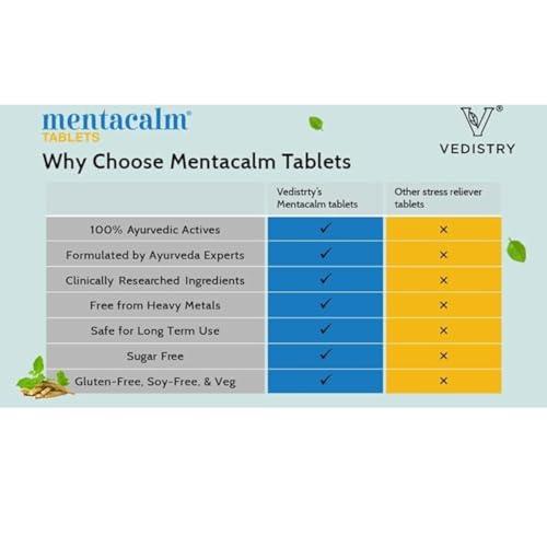 Charak Charak Vedistry Mentacalm Tablets | Ayurvedic Support For Stress, Anxiety & Mental Calmness| Brahmi, Ashwagandha -180 Tablets