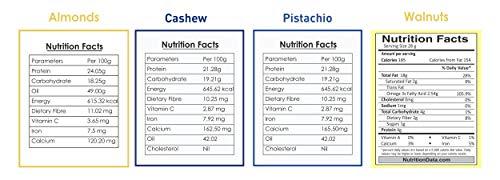 Yum Yum YUM YUM Premium Dry Fruits Combo Pack of 4 | California Roasted Almonds 250g, Roasted Cashew 250g,Roasted Salted Pistachios 250g, Walnut Kernels 250g| Total 1kg | Healthy Dry Fruits Snacks | kaju, Badam, Pista, Akhrot Giri Combo