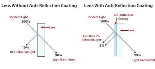 N Specs N Specs anti reflective glasses black mat coloured tr fully light weight ractangle type unisex frame with zero power reflection free computer glasses (Green Anti Reflected Glass)