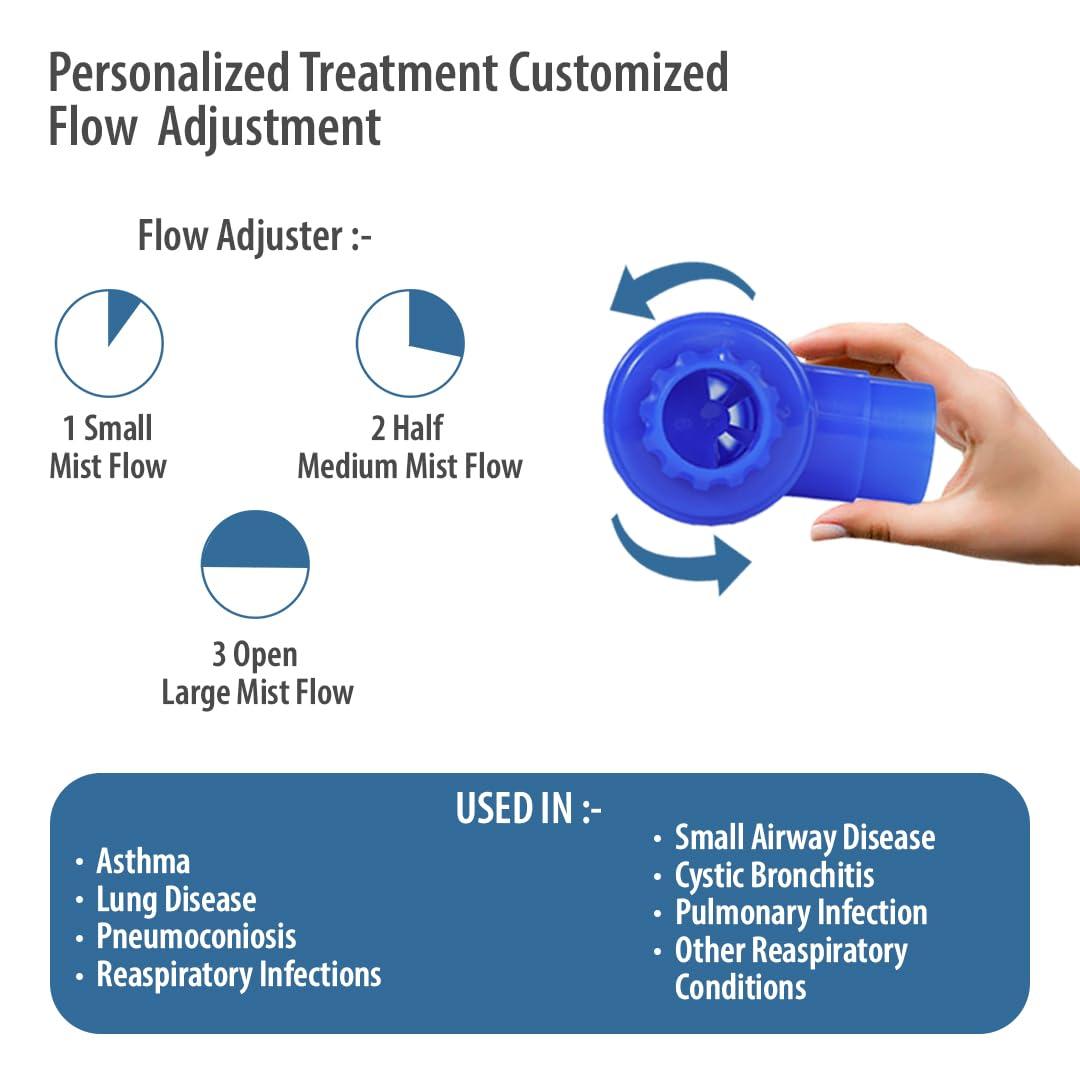 Perfecxa Perfecxa Nebulizer Machine for Adults & Kids - Compressor Motor With Mouth Piece & Separate Child/Adult Mask For Home Use This Product Comes With 2 Years Warranty