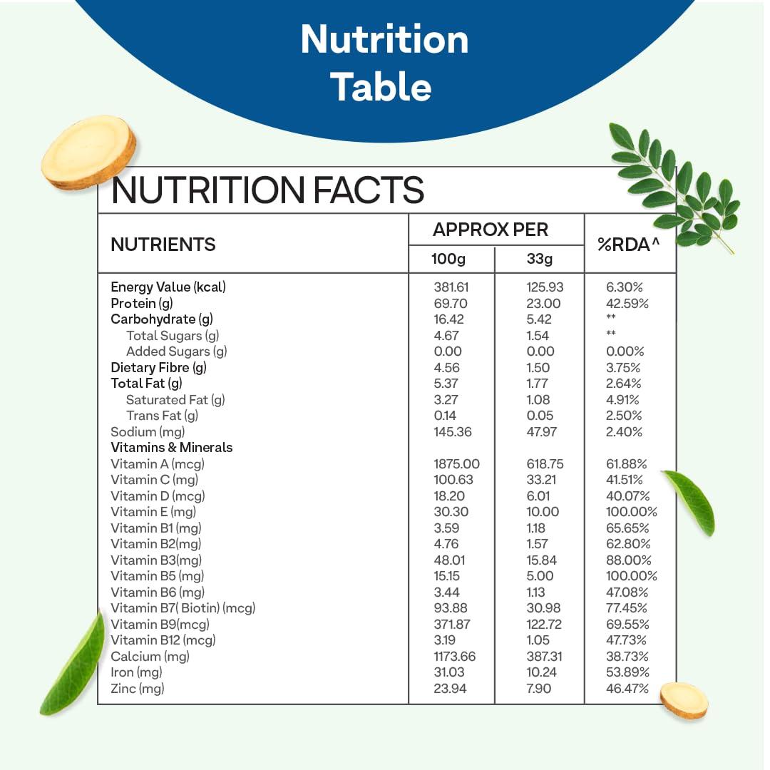 OZiva OZiva Protein & Herbs for Men (Banana Caramel) I Muscle Building, Stamina & Recovery | Clean Protein, Shatavari, Green Tea I No Added Sugar, 1lbs (453gm)
