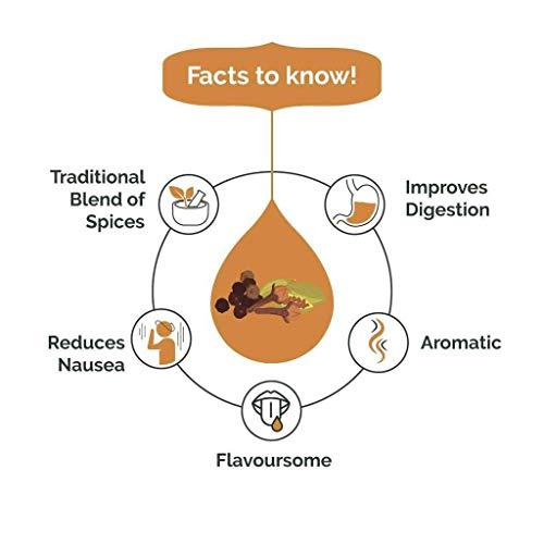 Spice Drop Spice Drop Chai Masala Tea Combo | Natural Extract of Ginger (Adrak), Tea Masala (Chai Masala) and Cardamom (Elaichi) | Food, Beverages and Dessert |1 Bottle 180 Drops (5 ML x 3 Packs)