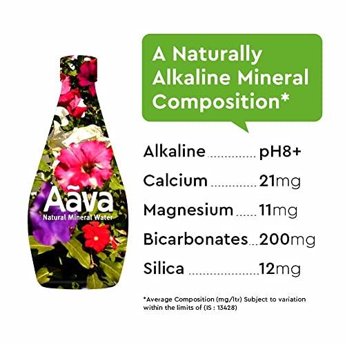 AAVA Aava Natural Mineral Water 250 ml Glass Bottle (Naturally Alkaline ; Origin Aravalli Range; pH 8+; Natural Fortified with Calcium and Magnesium) (Pack of 2)