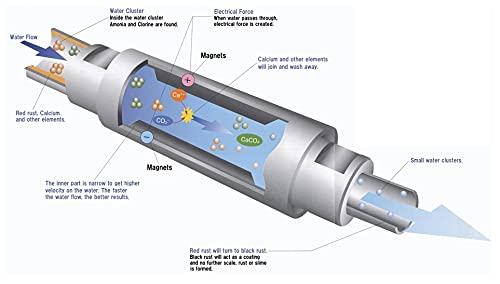 Hydropure Industries Hydropure Magnetic Water Softener Conditioner 1 1/4 inch Size, White