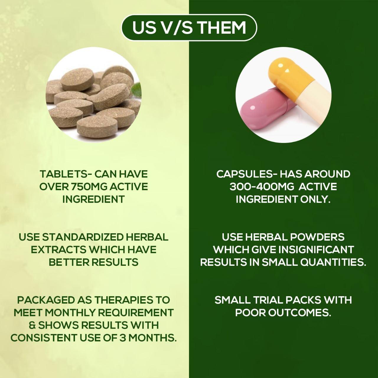 BIO RESURGE LIFE Bio Resurge Ayurveda Bhumi Amla Tablets Kidney Liver Digestion Health 60 750 mg