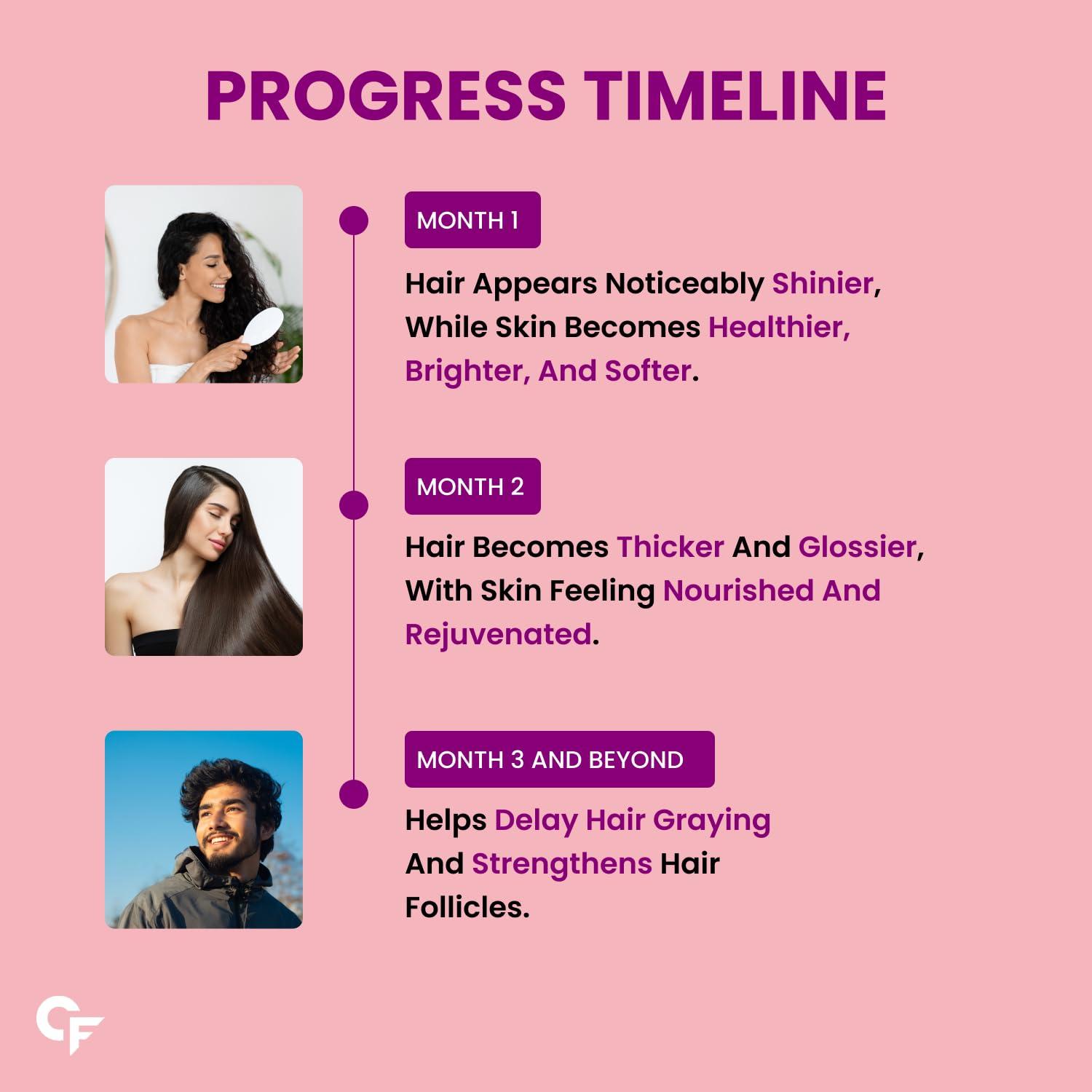 Carbamide Forte Carbamide Forte Biotin 10000mcg | Biotin Tablets for Hair Growth | Biotin Supplement for hair, skin, and nails | Hair Vitamins for Men & Women | 120 Tablets