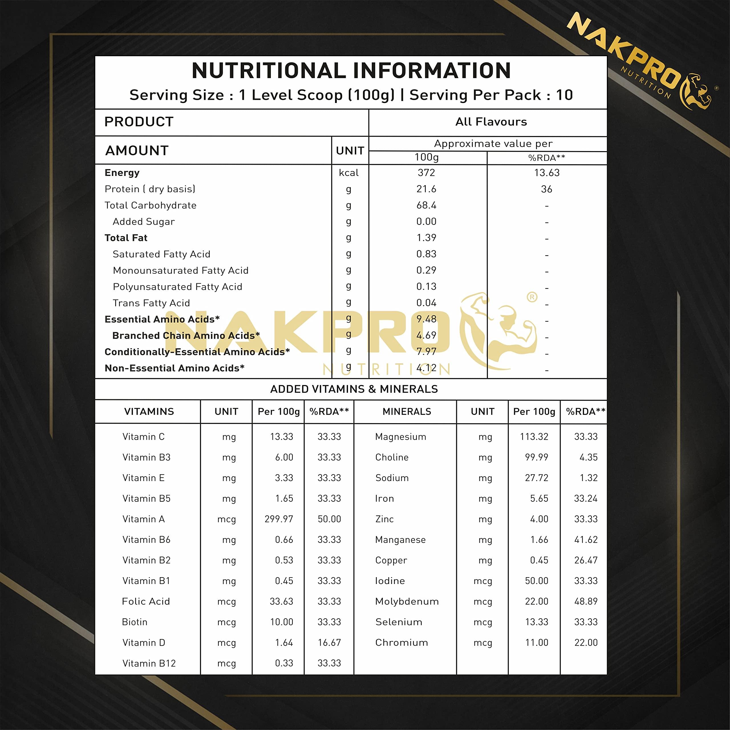 NAKPRO Nakpro Gold Mass Gainer Powder 5Kg, Banana| Lean Muscle Whey Protein Mass Gainer | 21g Protein, 68g Carb, 372 Calories Per Scoop for Muscle Support & Muscle Mass Gain