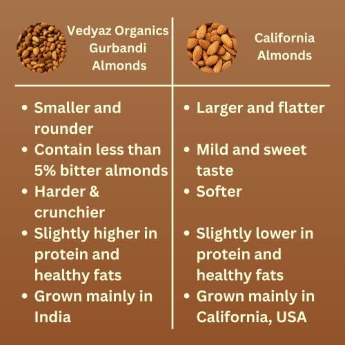 Vedyaz Organics Vedyaz Organics 100% Pure Afghan Gurbandi Badam/Almonds/Choti Giri - 1 KG