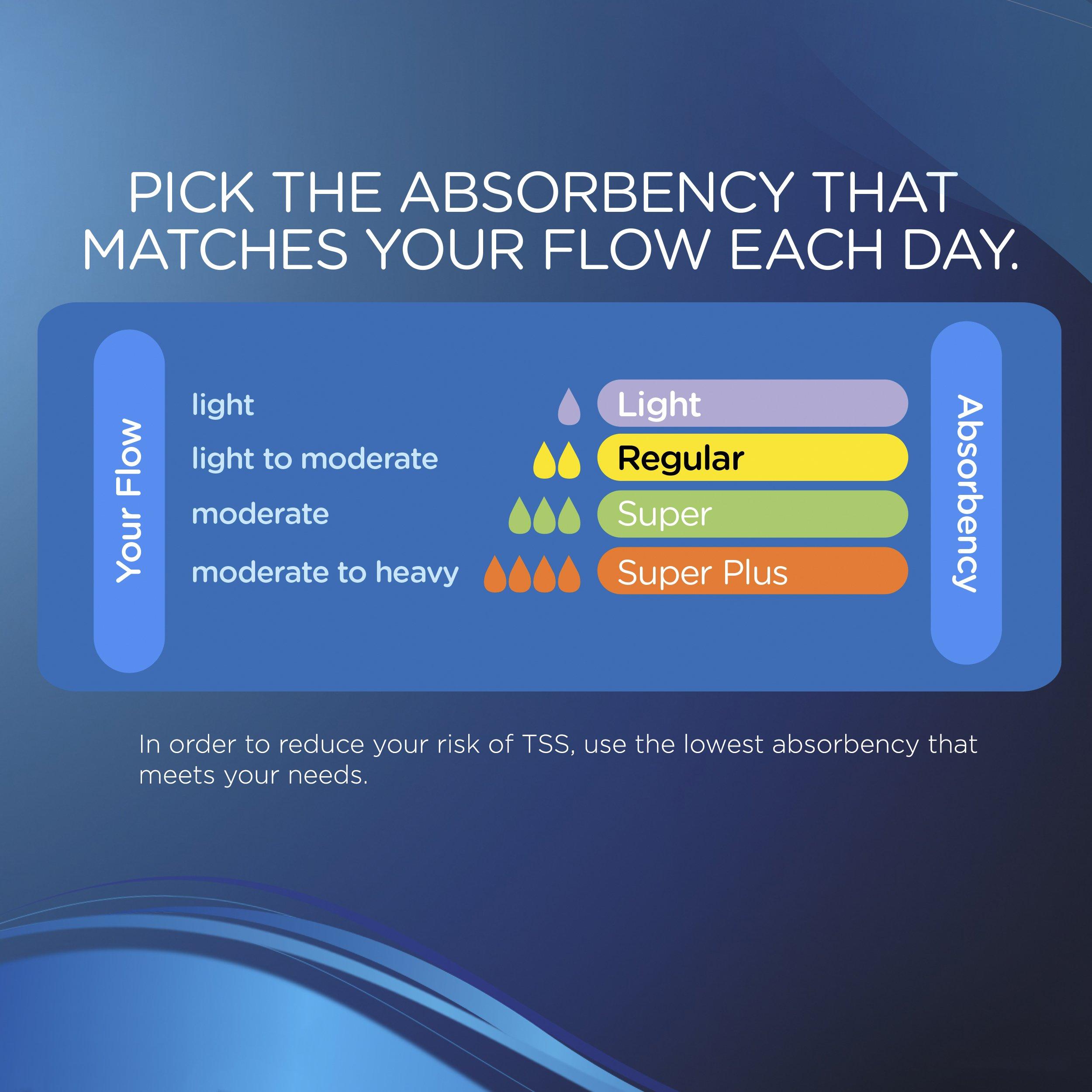 Tampax Tampax Pearl Plastic Fresh Scent Tampons, Super Plus Absorbency, 18 Count