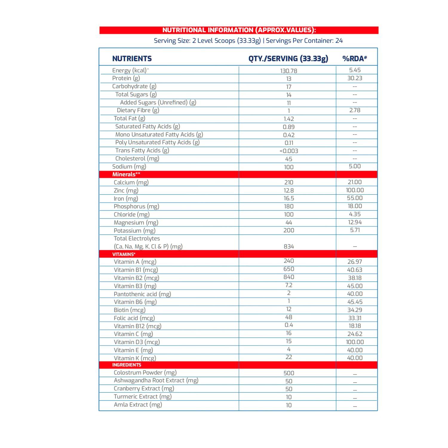 Gritzo Gritzo SuperMilk Height+ (13+y Girls), 13g Protein (Double Chocolate, 1kg) | Zero Refined Sugar, 21 Vitamins & Minerals