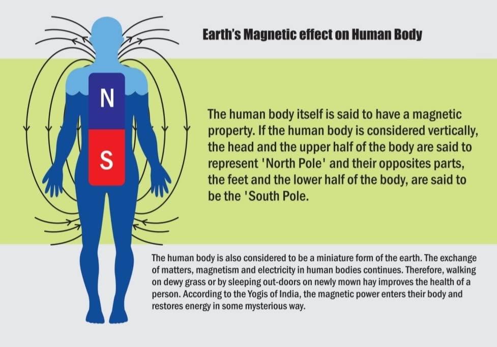 Generic Bio Magnetic Mattress Topper/Pad (3x6 feet) & with 1 Pillow Pad Therapy (D-BLUE) (3 * 6)