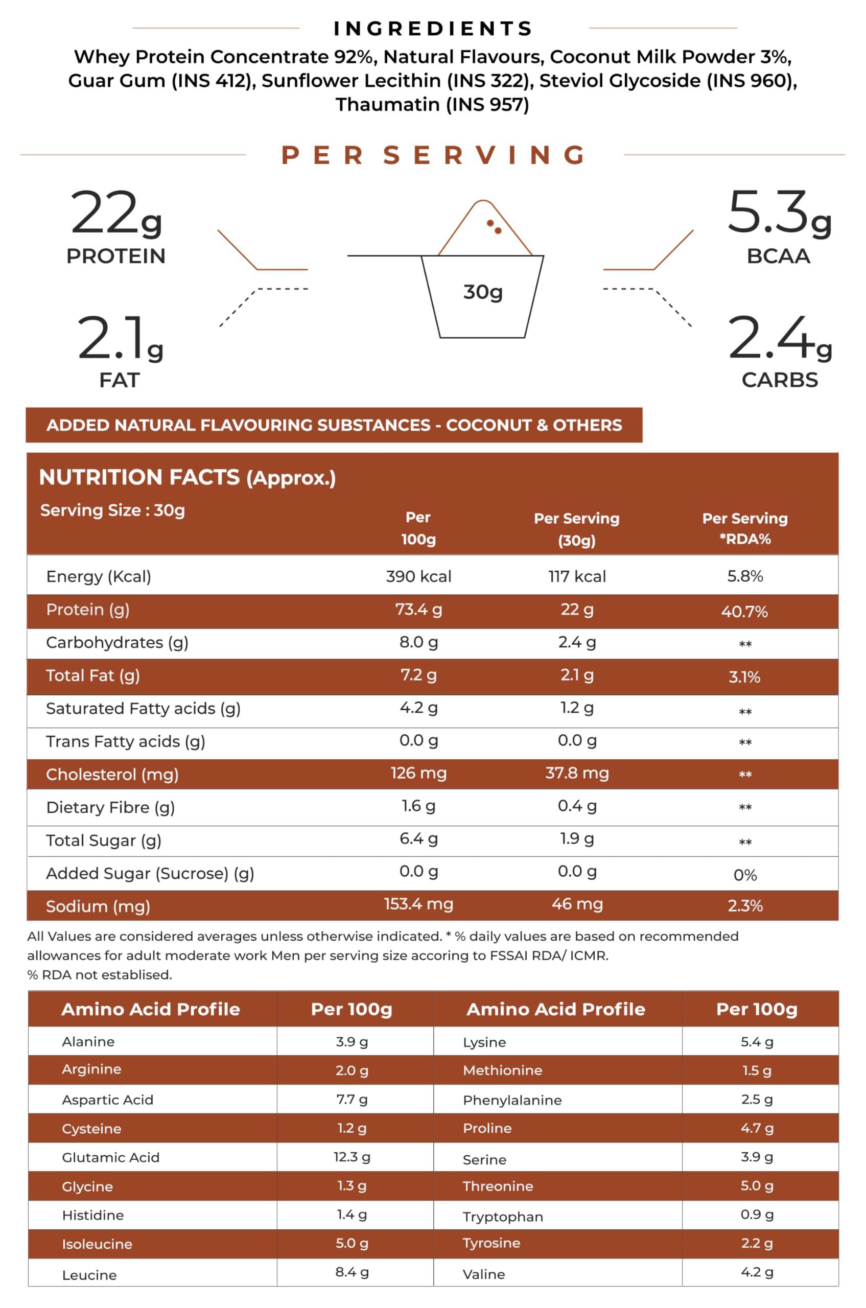 NATURALTEIN NATURALTEIN Natural Whey Protein Concentrate Coconut - 1 kg (Naturally flavored, Non GMO, No Artificial Sweeteners)