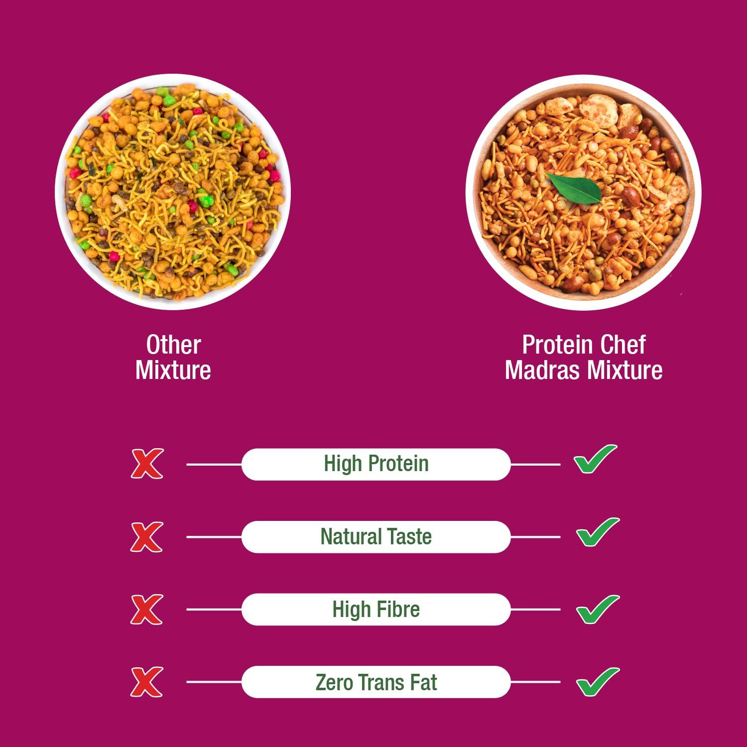 Protein Chef Protein Chef High Protein Snacks South Mixture Namkeen (180g) | 16gm Max Protein per Serve| Guilt free Healthy Snacks | Kerala Mixture style Sugar Free Snacks | Vegan Diet Snacks for Kids, Seniors