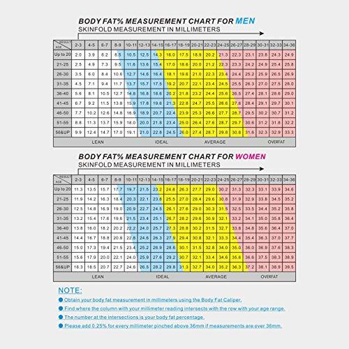 Okela Okela Body Fat Caliper, Fat Measure Clipper Combo with Body Fat Percentage Measure Chart, for Men and Women (Black)