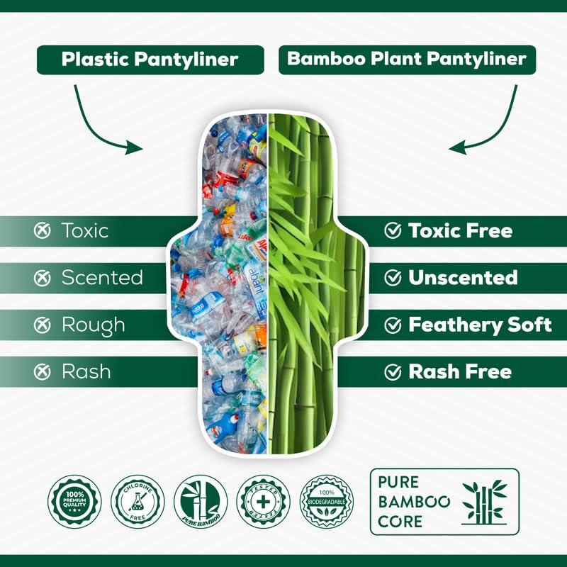 ARGONIUM ELON Panty Liners Daily Use, Bamboo Ultra-thin Anti-Bacterial Anion Technology, Protection for Pre &Post-Period Use, Guards Against Leakage, Discharge and Rashes, Non-Period Days & Spotting |180MM| Pack of 24 |