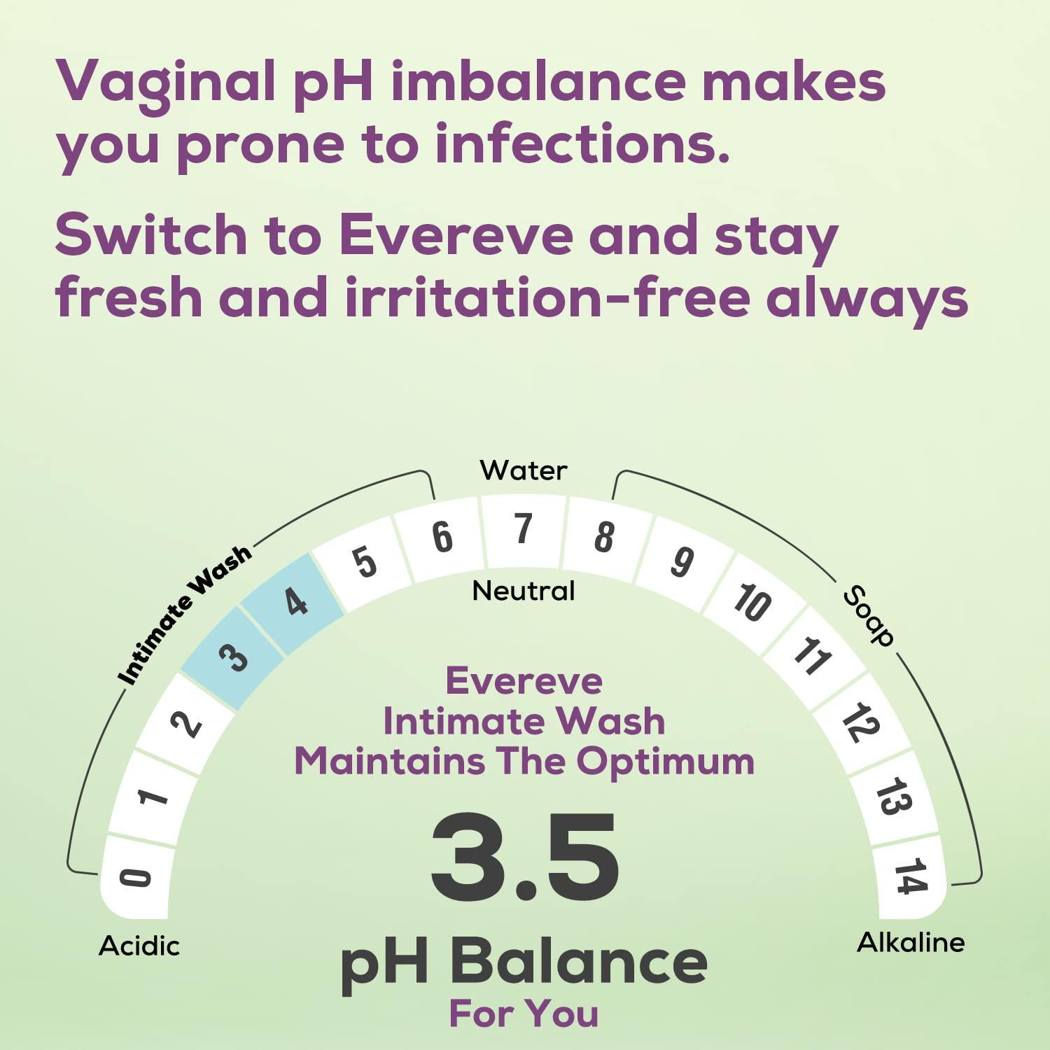 Evereve Evereve Intimate Wash for Women, 200ml, 3 in 1, No Odour, No Itching, No Irritation, with Tea Tree Oil & Neem Extract, Maintains pH balance, Dermatologically Tested, safe during Pregnancy & Periods