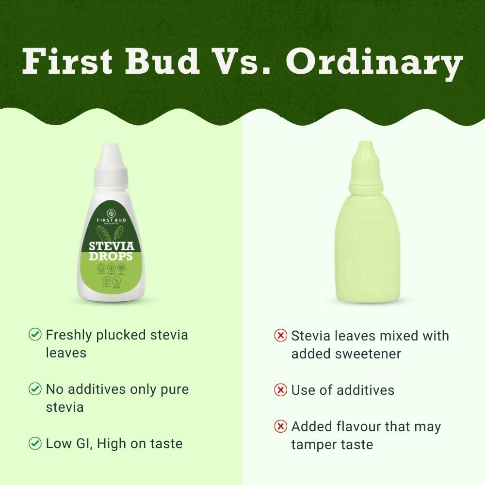 First Bud Organics First Bud Organics Pure Stevia Drops - 20ml | Zero Calorie, Natural Sweetener, Non-GMO & Sugar-Free Stevia Drops | Sugar Substitute For 400 Serving, Low Glycemic index & Promote Oral Health