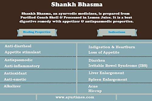 100%NATURAL&PURE PRODUCTS 100%NATURAL&PURE PRODUCTS Shankh Bhasma (10 gm)